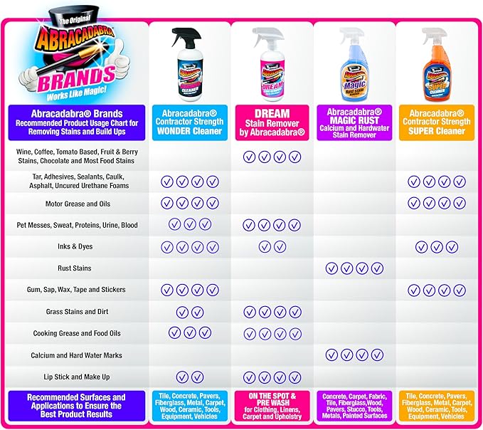 Abracadabra® Dream Stain Remover - 16oz Instant Stain Treatment for Fresh Spills & Set-In Stains, Kid & Pet Safe, Zero Bleach or Peroxide - For Clothing, Upholstery & Carpet - the perfect prewash