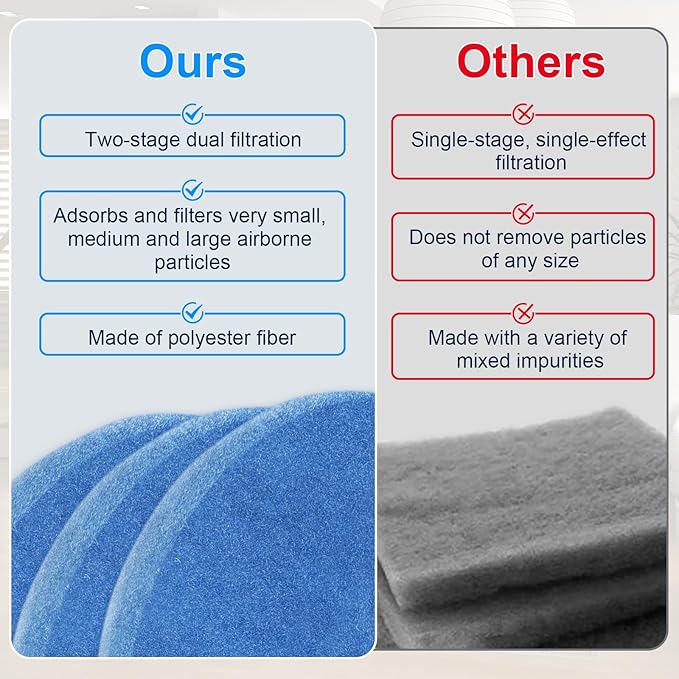 10 Pack Polyester Filter Replacement for Indoor Dryer Vent, Circular Replacement Filter Suitable for Kiss Core Indoor Dryer Vent, Dryer Lint Filter, Polyester Dryer Filter Replacement