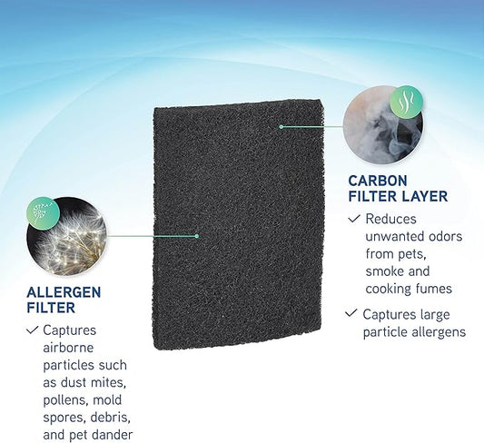 GermGuardian Filter Q Genuine Allergen Replacement Air Purifier Filter, 4 Pack for Air Purifier Models AP201 and AC225, FLT200