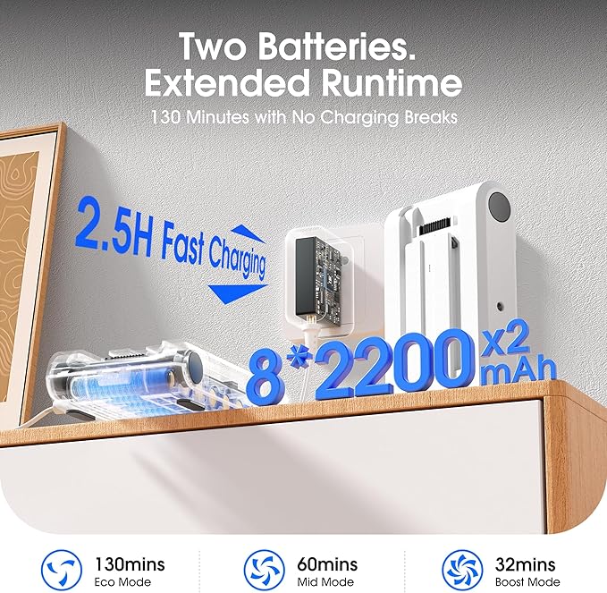 Cordless Vacuum Cleaner, 2 Batteries 130 Mins Runtime 600W 50Kpa Stick Vacuum Cordless, Self-Standing Vacuum Cleaners for Home with 2.5H Fast Charging, for Floor/Carpet/Pet Hair, White