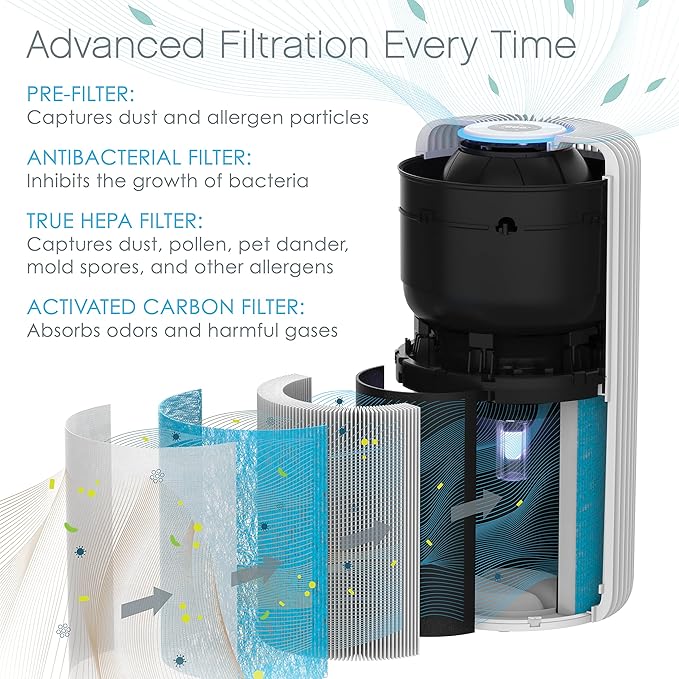 Pure Enrichment® Genuine 4-in-1 True HEPA Replacement Air Filter for the PureZone™ Turbo Air Purifier (PEAIRCYL)