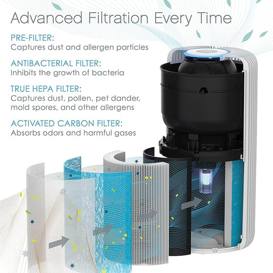 Pure Enrichment® Genuine 4-in-1 True HEPA Replacement Air Filter for the PureZone™ Turbo Air Purifier (PEAIRCYL)