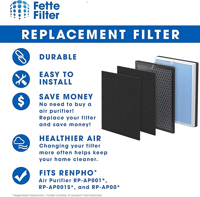 RP-AP001 Premium H13 True Hepa Filter Set Compatible with RENPHO Air Purifier Model RP-AP001 RP-AP001S RP-AP002 Part Number RP-AP001 RP-AP001-F1 (2 Sets Included)