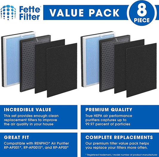 RP-AP001 Premium H13 True Hepa Filter Set Compatible with RENPHO Air Purifier Model RP-AP001 RP-AP001S RP-AP002 Part Number RP-AP001 RP-AP001-F1 (2 Sets Included)