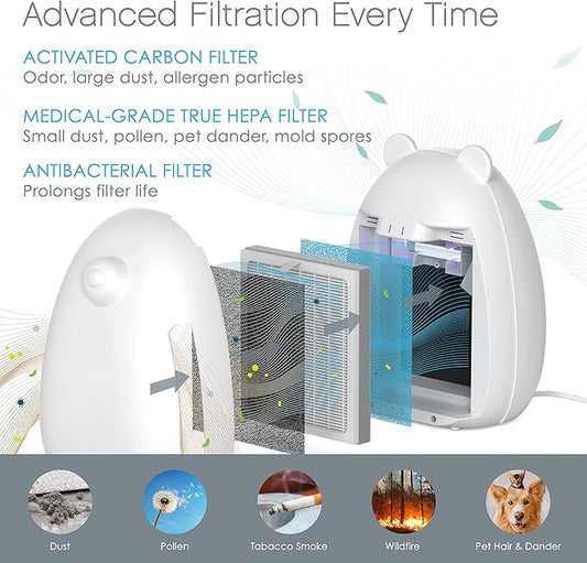 Pure Enrichment® Genuine 3-in-1 True HEPA Replacement Filter for the PureZone Kids Bear Air Purifier (PEAIRBER)